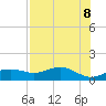 Lower Anchorage tide chart for Thursday, May 8, 2025