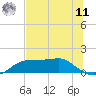 Lower Anchorage tide chart for Wednesday, June 11, 2025