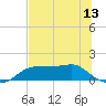 Lower Anchorage tide chart for Friday, June 13, 2025