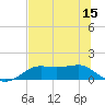 Lower Anchorage tide chart for Sunday, June 15, 2025