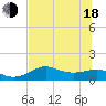 Lower Anchorage tide chart for Wednesday, June 18, 2025