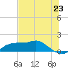 Lower Anchorage tide chart for Monday, June 23, 2025