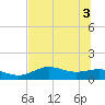Lower Anchorage tide chart for Tuesday, June 3, 2025