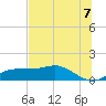 Lower Anchorage tide chart for Saturday, June 7, 2025