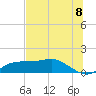 Lower Anchorage tide chart for Sunday, June 8, 2025