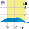 Lower Anchorage tide chart for Thursday, July 10, 2025