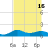 Lower Anchorage tide chart for Wednesday, July 16, 2025