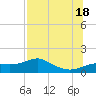 Lower Anchorage tide chart for Friday, July 18, 2025