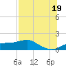 Lower Anchorage tide chart for Saturday, July 19, 2025