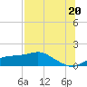 Lower Anchorage tide chart for Sunday, July 20, 2025