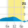 Lower Anchorage tide chart for Monday, July 21, 2025