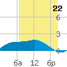 Lower Anchorage tide chart for Tuesday, July 22, 2025