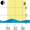 Lower Anchorage tide chart for Wednesday, July 2, 2025