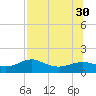 Lower Anchorage tide chart for Wednesday, July 30, 2025