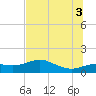 Lower Anchorage tide chart for Thursday, July 3, 2025
