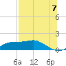 Lower Anchorage tide chart for Monday, July 7, 2025