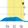 Lower Anchorage tide chart for Wednesday, July 9, 2025
