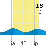 Lower Anchorage tide chart for Wednesday, August 13, 2025