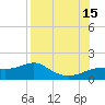 Lower Anchorage tide chart for Friday, August 15, 2025