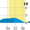 Lower Anchorage tide chart for Tuesday, August 19, 2025