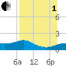 Lower Anchorage tide chart for Friday, August 1, 2025