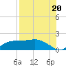 Lower Anchorage tide chart for Wednesday, August 20, 2025