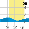 Lower Anchorage tide chart for Friday, August 29, 2025