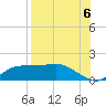 Lower Anchorage tide chart for Wednesday, August 6, 2025