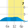 Lower Anchorage tide chart for Thursday, August 7, 2025