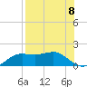 Lower Anchorage tide chart for Friday, August 8, 2025