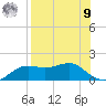 Lower Anchorage tide chart for Saturday, August 9, 2025