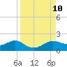 Lower Anchorage tide chart for Wednesday, September 10, 2025