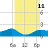 Lower Anchorage tide chart for Thursday, September 11, 2025