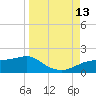 Lower Anchorage tide chart for Saturday, September 13, 2025