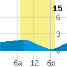 Lower Anchorage tide chart for Monday, September 15, 2025