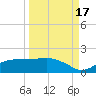 Lower Anchorage tide chart for Wednesday, September 17, 2025