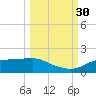 Lower Anchorage tide chart for Tuesday, September 30, 2025
