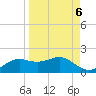 Lower Anchorage tide chart for Saturday, September 6, 2025