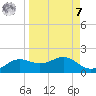 Lower Anchorage tide chart for Sunday, September 7, 2025