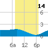 Lower Anchorage tide chart for Tuesday, October 14, 2025