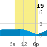 Lower Anchorage tide chart for Wednesday, October 15, 2025
