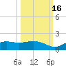 Lower Anchorage tide chart for Thursday, October 16, 2025