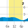 Lower Anchorage tide chart for Thursday, October 2, 2025