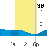 Lower Anchorage tide chart for Thursday, October 30, 2025