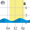 Lower Anchorage tide chart for Monday, October 6, 2025