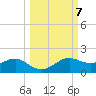 Lower Anchorage tide chart for Tuesday, October 7, 2025