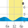 Lower Anchorage tide chart for Wednesday, October 8, 2025