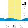 Lower Anchorage tide chart for Thursday, November 13, 2025