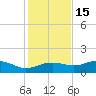 Lower Anchorage tide chart for Saturday, November 15, 2025