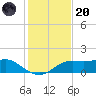 Lower Anchorage tide chart for Thursday, November 20, 2025